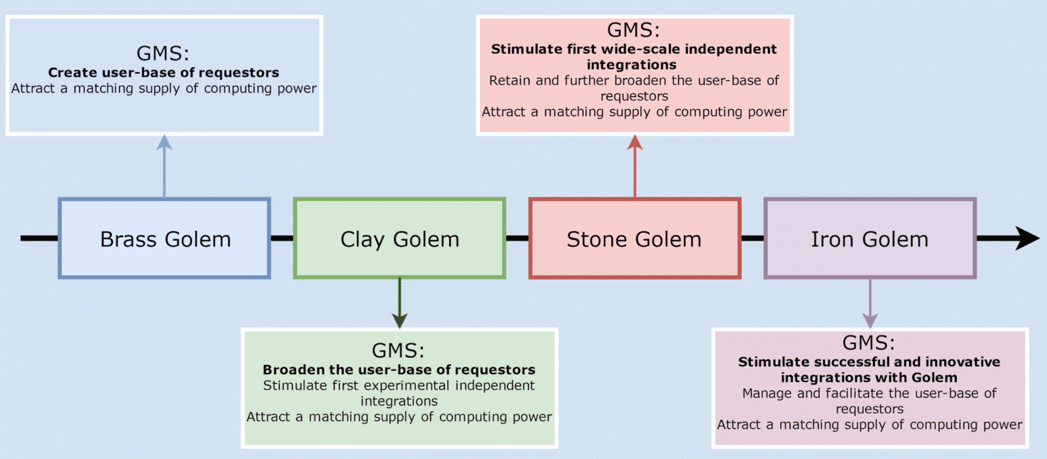 Golem（ゴーレム）とは｜仮想通貨の特徴・価格・チャート・購入方法3