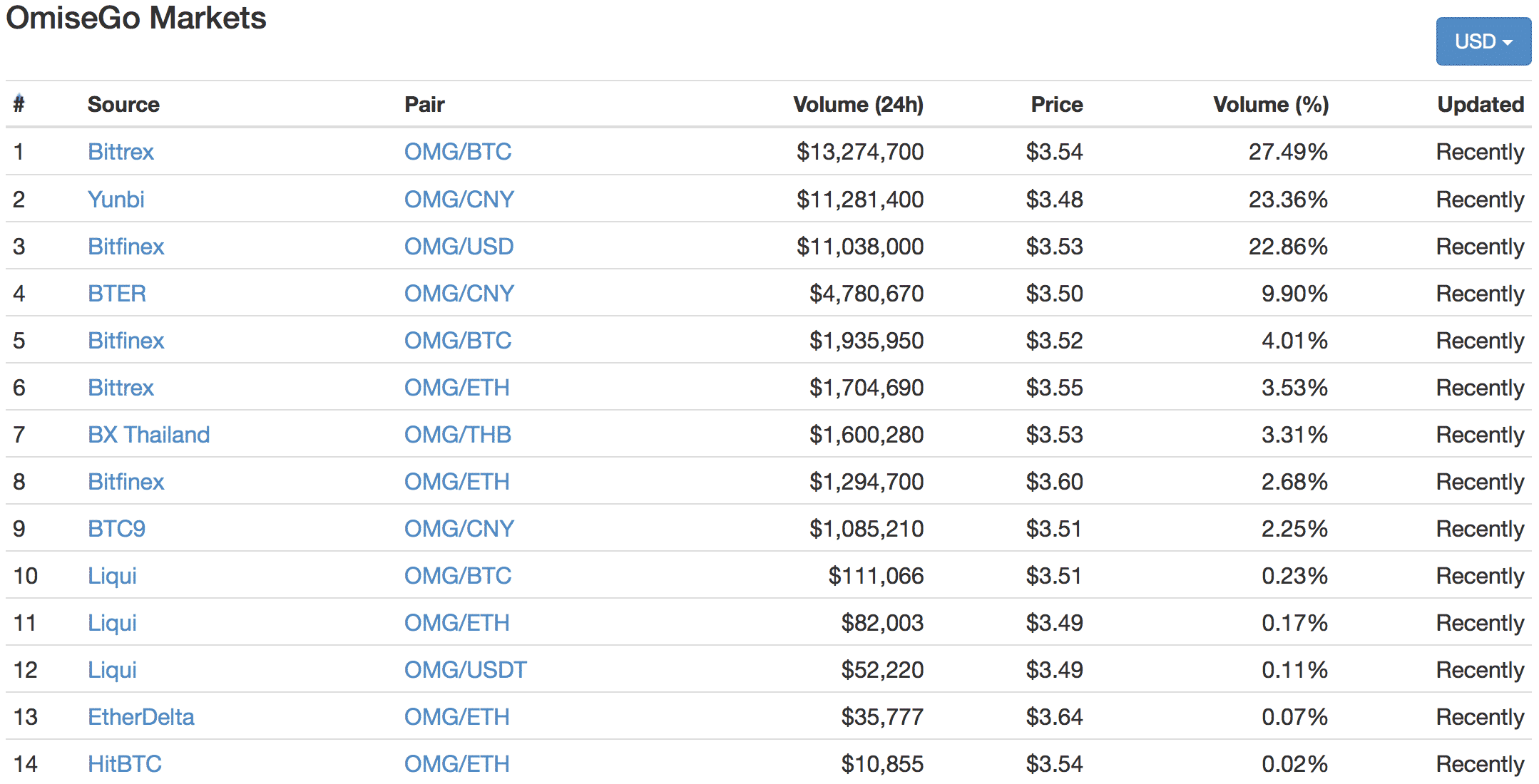 OmiseGo(オミセゴー)4