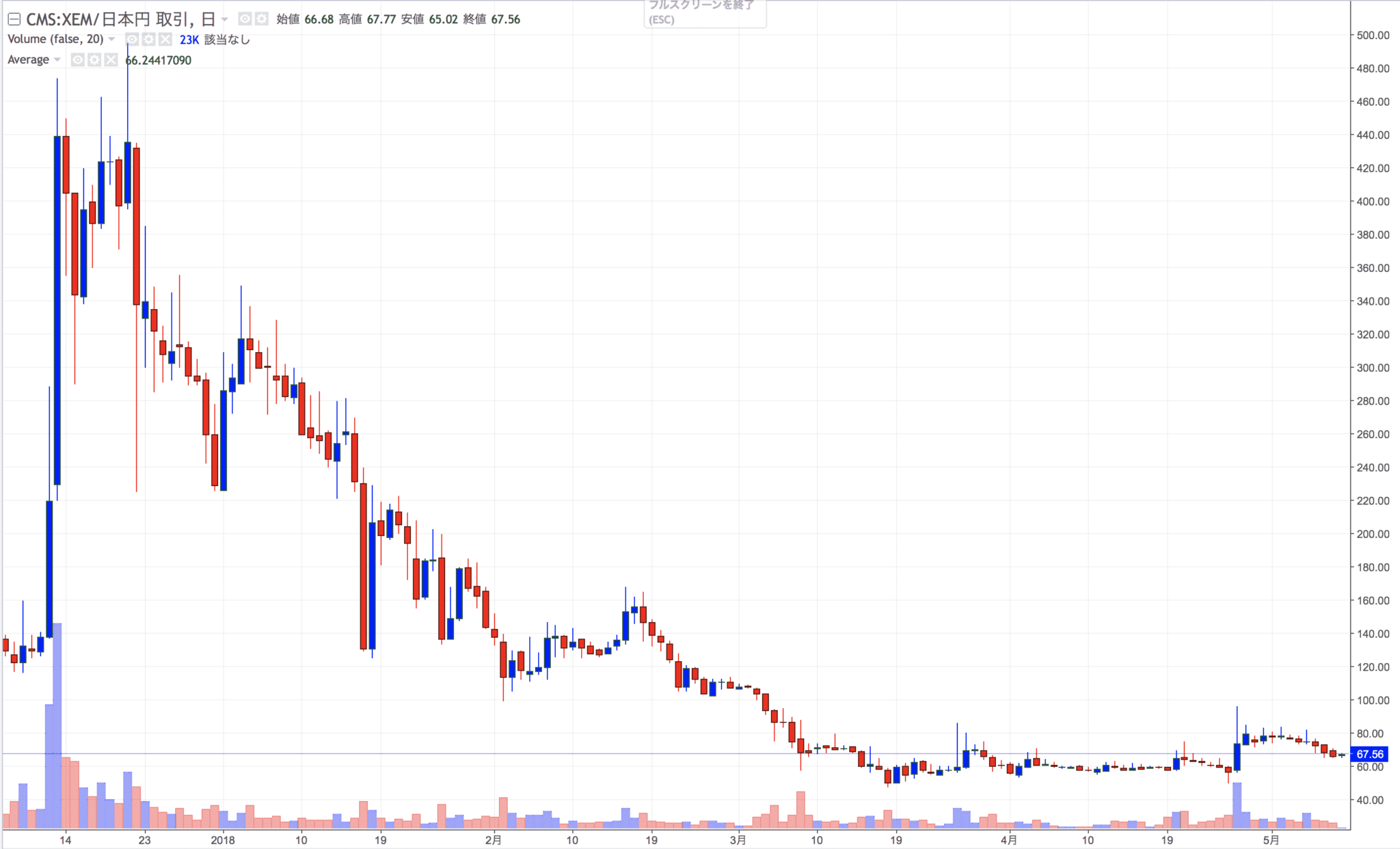 COMSA（コムサ）とは｜仮想通貨の特徴・価格・チャート・取引所 ...