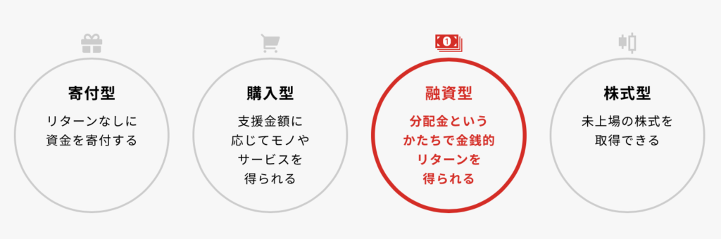 クラウドバンク Crowd Bank は怪しい 稼げるか実績公開 メリット デメリット 口コミ評判から口座開設方法まで紹介 なるラク資産運用