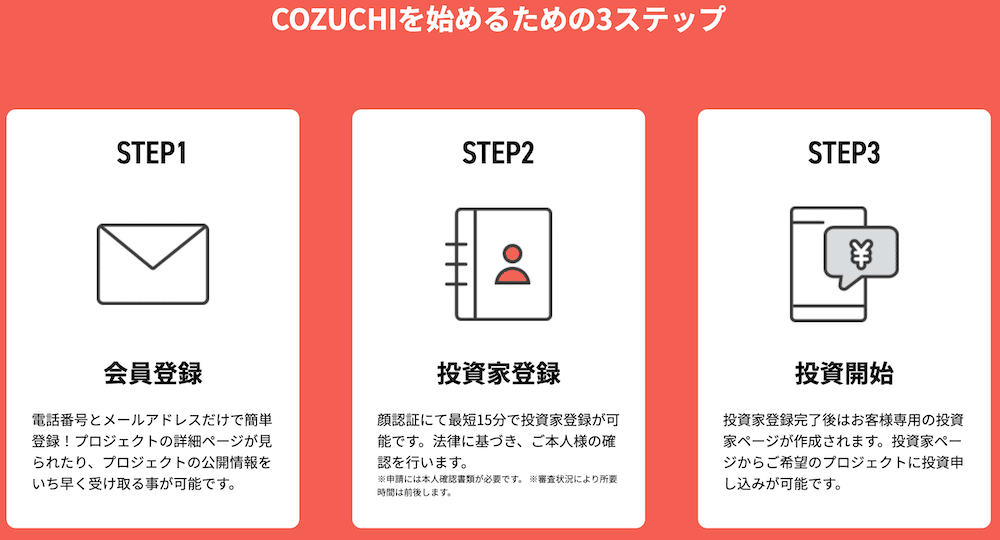 COZUCHI(コズチ)の始め方｜登録・口座開設方法
