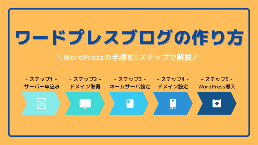 WordPress（ワードプレス）でのアフィリエイトブログの始め方手順